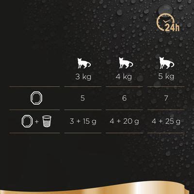 how much sheba to feed cat|sheba perfect portions feeding chart.